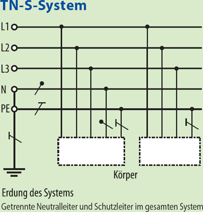 TN-S-System