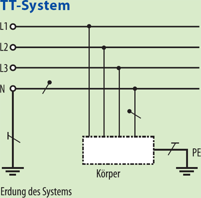 TT-System
