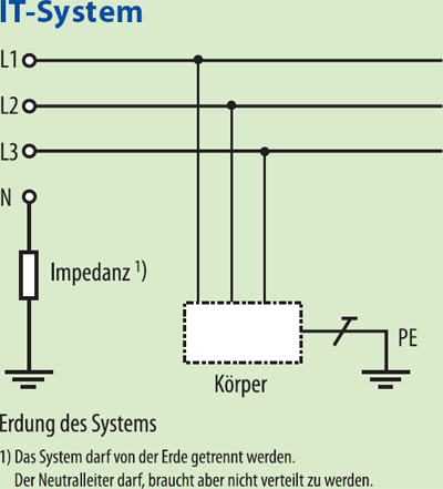 IT-System