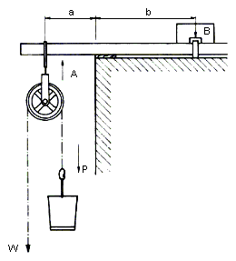 Abbildung: Seilrollenaufzug
