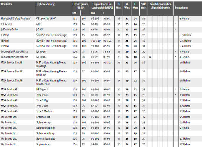 Tabelle Gehrschtzer mit EU-Baumusterprfbescheinigung