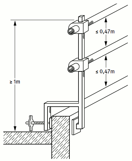 Abb. 5 Beispiel für Seitenschutz an der Dachkante mit Gerüstrohren
