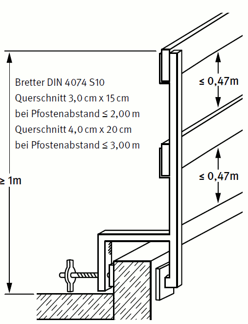 Abb. 6 Beispiel für Seitenschutz an der Dachkante mit Gerüstbrettern