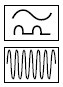 Symbol RCD vom Typ F zum Schutz bei Wechsel- und Pulsfehlerstrmen der Netzfrequenz und bei Fehlerstrmen mit Mischfrequenzen abweichend von der Netzfrequenz