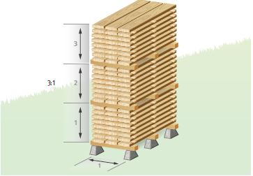 Abb. 60 Zum Trocknen einzeln stehende Buchenholzpakete mit Hhe : Breite von hchstens 3 : 1