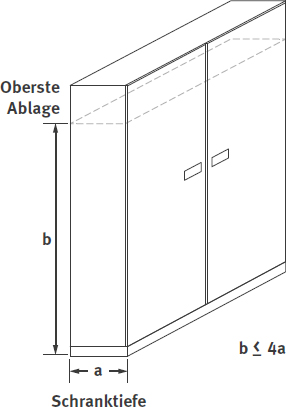 Abb. 5a Hhen-Tiefen-Verhltnis fr Schrnke mit Flgeltren