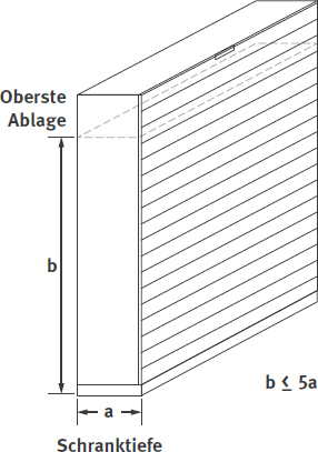 Abb. 5b Hhen-Tiefen-Verhltnis fr Schrnke mit Schiebe- oder Rolltren
