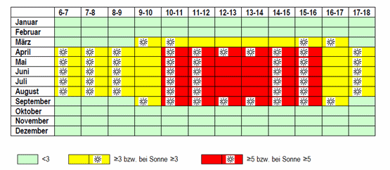 Uv Index / Der Uv Index Oft Missachtet Aber Fur Gesunde Haut Immer