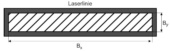 Abb. 7 Die schraffierte Fläche enthält 63 % der Energie der Laserstrahlung